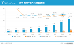 <b>星图娱乐官网_依附一支笔，晨光能撬动万亿办公</b>