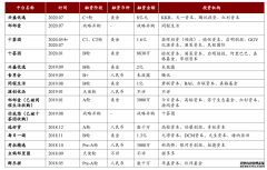 <b>星图登录注册下载.星图登录网址_社区团购烧钱不</b>