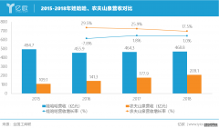 <b>星图怎么注册_被传IPO的农民山泉，事实厉害在哪</b>