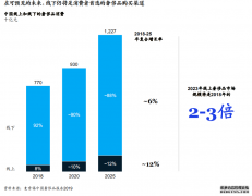 <b>星图平台黑钱_＂百亿补助＂砸进红海，奢侈品电</b>