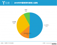 <b>加入星图_电商SaaS龙头有赞营收翻倍，有望连续改</b>