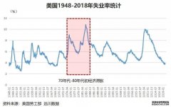 <b>星图娱乐官网_消费凶猛：民众、循环、赢家</b>