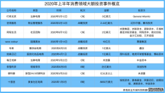 <b>加入星图_鏖战2020：生鲜电商没有绝对巨头</b>