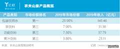 <b>星图平台_农民山泉有点难</b>