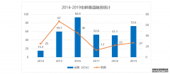 <b>星图登陆_大赛道小生意——生鲜供应链篇</b>