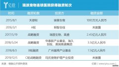 <b>星图注册登录_首发| 瑞派宠物获得玛氏C轮战略投</b>