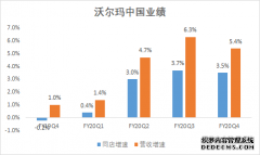 <b>星图注册网站_沃尔玛交最新成绩单，中国疫情对</b>