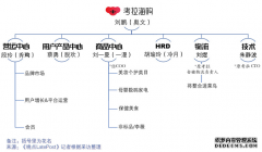 <b>星图app_阿里收购考拉后的120天：管理层换血，整</b>