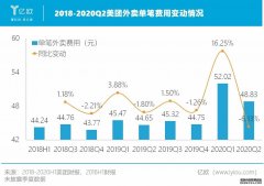 <b>星图登录注册下载.星图登录网址_外卖越来越贵，</b>