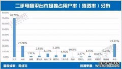 <b>星图登录注册下载.星图登录网址_阿里闲鱼会死于</b>